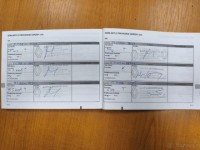 Dacia Duster 1,6   iSce 84k 4WD