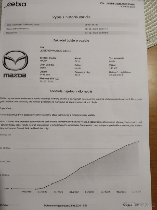 Mazda CX-5 2,5   Skyactiv-G AWD